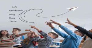 A student launching a paper plane with arrows showing the aerodynamic principles of lift, drag, and thrust.